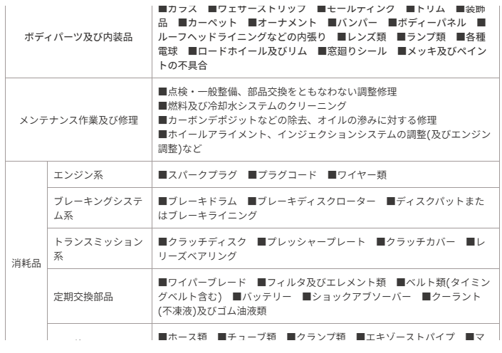 どんな保証・サービスがあるの？　ーシトロエンの認定中古車ー