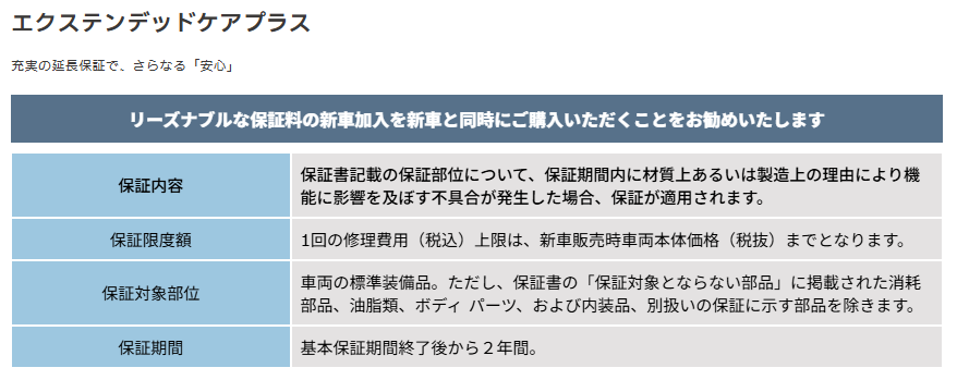 万が一に備える安心サポート「エクステンデッドケアプラス」