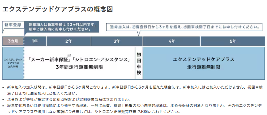 万が一に備える安心サポート「エクステンデッドケアプラス」
